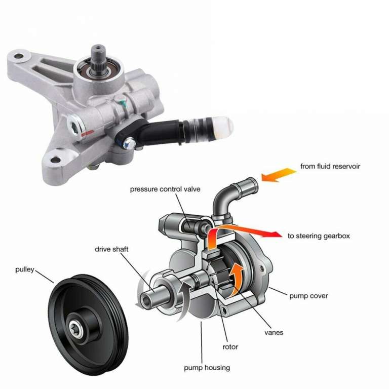 Honda Odyssey Power Steering Pump 56110RGLA03